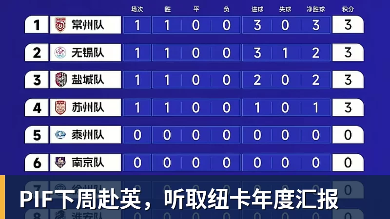 PIF下周赴英，听取纽卡年度汇报