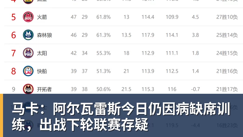 九游体育马卡:阿尔瓦雷斯今日仍因病缺席训练,出战下轮联赛存疑